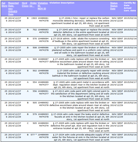 HPD Violations